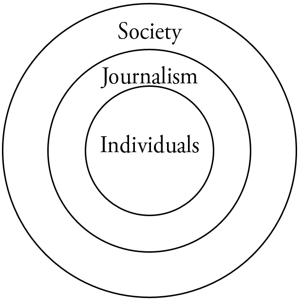 Concentric circles of Individuals, journalism, and society