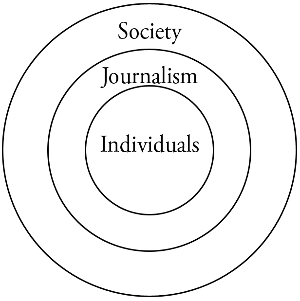 Concentric circles